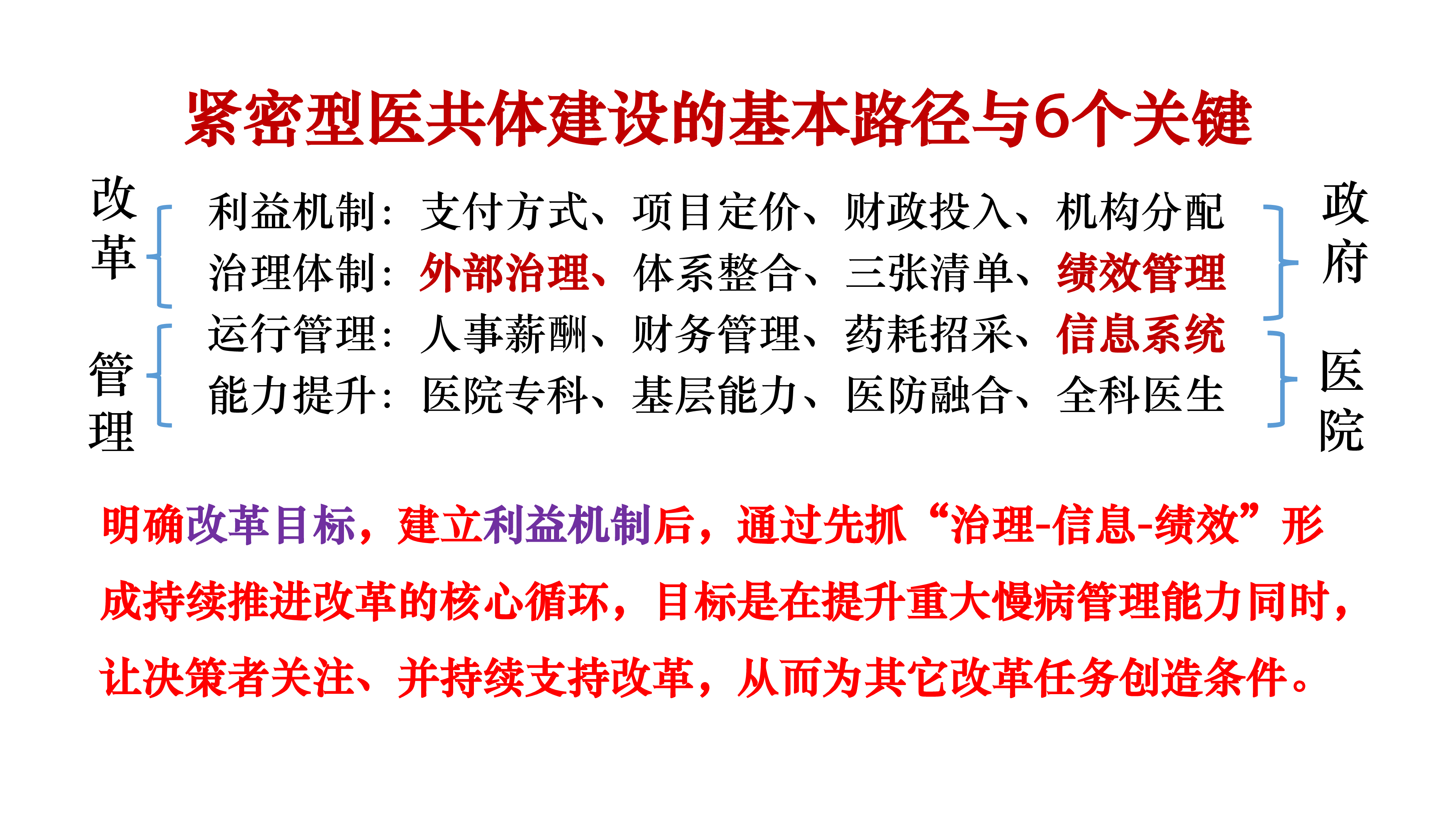 上午-黄二丹-紧密型医共体建设